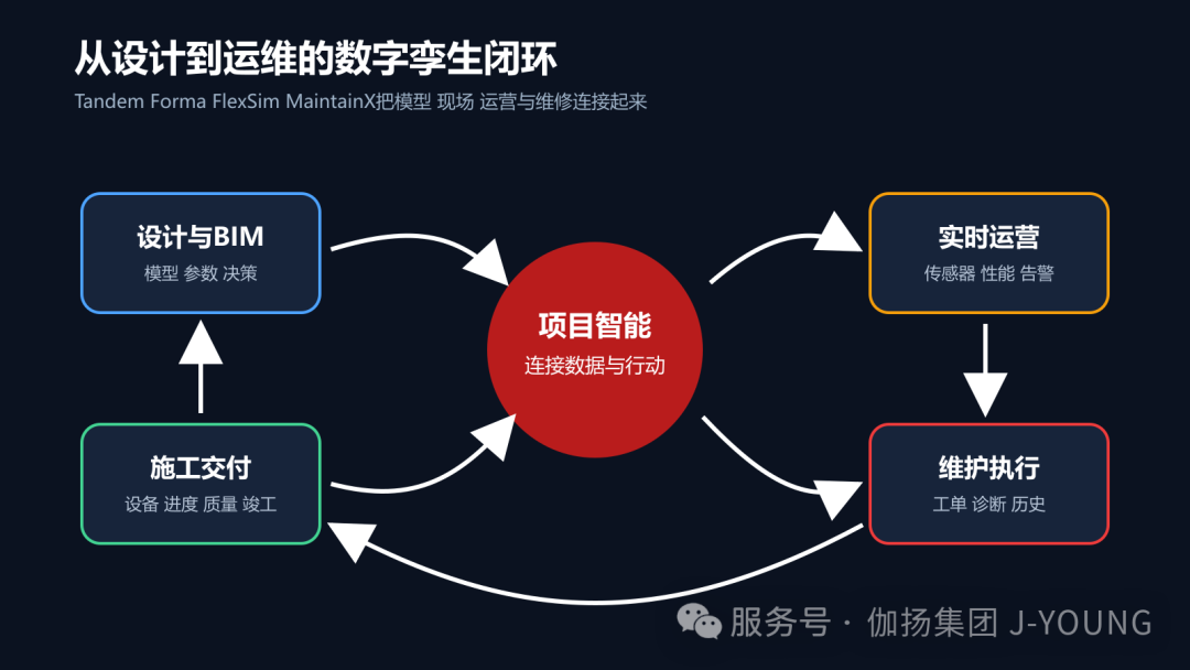 数字孪生走进建筑:机电运维的AI革命 配图1